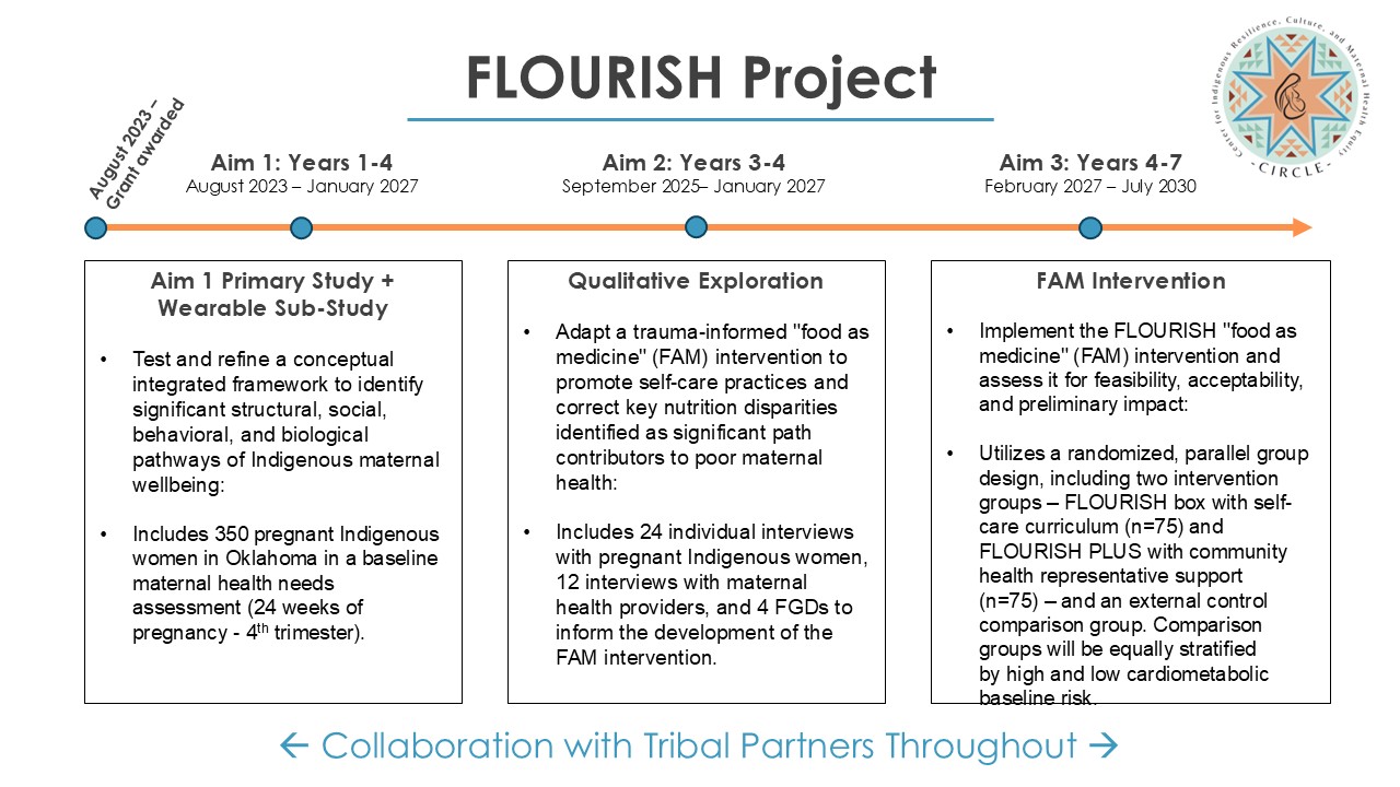 FLOURISH slide Sept 2025